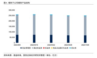 股市回升没引发银行理财赎回潮！业内称9月理财赎回与资产配置压力弱于8月 发生了什么？