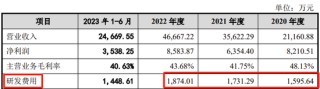 又一创业板IPO终止审核！实控人及数名高管曾任职于药明康德，向实控人外甥控制的企业采购可疑