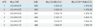 “人还没退休，养老基金先清盘”！亏超17% 平安养老目标日期2045五年FOF清盘