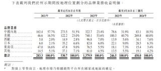 卡罗特上市后仅涨1日随即跌22% 产品销售依赖电商平台、夫妻控股98.6%上市前先分红1.5亿