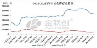 【PVC】走跌消磨信心，后市愈发谨慎
