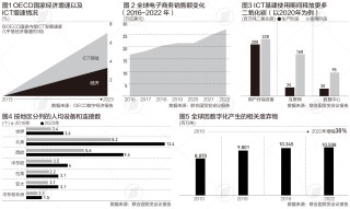 数字经济也要低碳环保，联合国报告强调“可循环、包容性”
