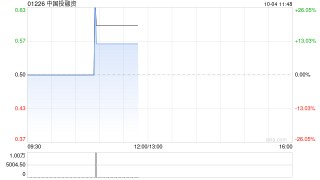 中国投融资公布终止与恒大证券(香港)的投资管理协议