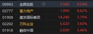收评：港股恒指涨0.77% 科指涨0.32%基建股、银行股全天涨幅居前