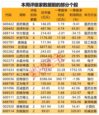近18亿元大动作，银发经济第一股开启内部整合！“科特估”走强，车规芯片龙头获看好