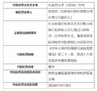 吉林银行松原分行、松原乾安支行被罚合计60万元：因通过以贷收贷、以贷收息方式，掩盖贷款实际风险状况等