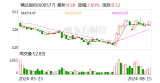 精达股份2024半年度分配预案：拟10派0.4元