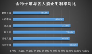 金种子酒断臂求生，何秀侠“变卖家产”拯救业绩还是给高管发红包？