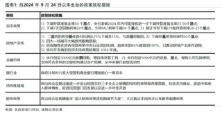 汪涛：财政刺激政策可能有多大规模？