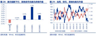 海外高频跟踪 | 人民币汇率破7，美联储官员发言偏鸽
