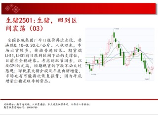 中天期货:白银降息落地继续反弹 纯碱地位震荡
