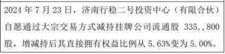 太环股份股东减持33.58万股 权益变动后直接持股比例为5%