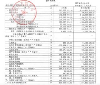 21家券商交中期成绩单！超七成净利下滑，这家竟逆袭第一