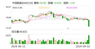 A股突发！“中国巨轮”，来了！