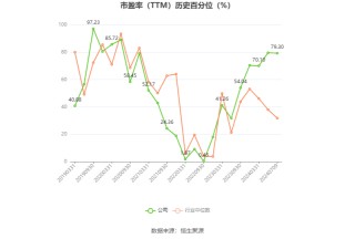 生益科技：预计2024年上半年净利同比增长62%-71%