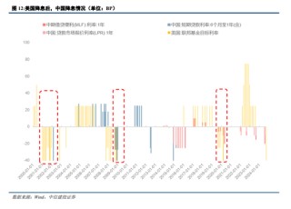 中信建投：“中国看世界”系列研究