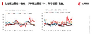 黑色：震荡格局未破，底部存在支撑