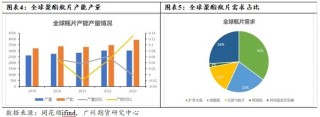 新品种丨瓶片期货推介系列（二）聚酯瓶片产业链与供需结构介绍