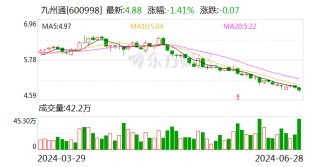 九州通：拟启动医药物流仓储资产Pre-REITs项目 预计募资20亿元