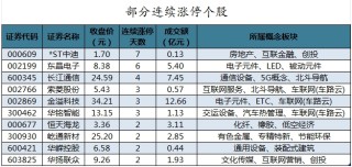 主力资金加仓食品饮料、建筑装饰等行业 北向资金连续8日净卖出
