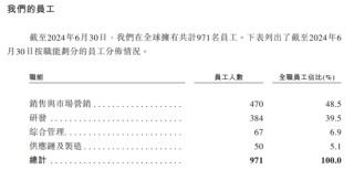 蚂蚁押注的极智嘉IPO，“清华学霸”与同行专利鏖战4年，累计亏损超40亿元