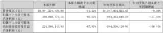IPO终止！下游客户亏损，业绩说不下去了？