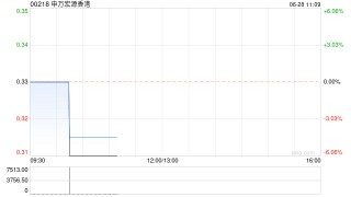 申万宏源香港委任刘持金为独立非执行董事