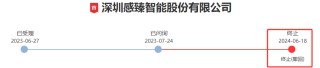 深夜宣布！IPO终止，六名股东突击入股