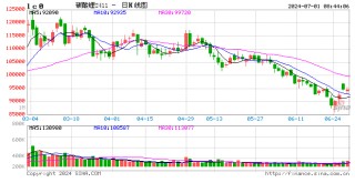 突发利空：“阿根廷产能将暴增近80%”！涉及这个品种