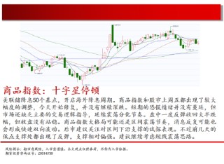 中天期货:原油持续震荡 继续箱体震荡