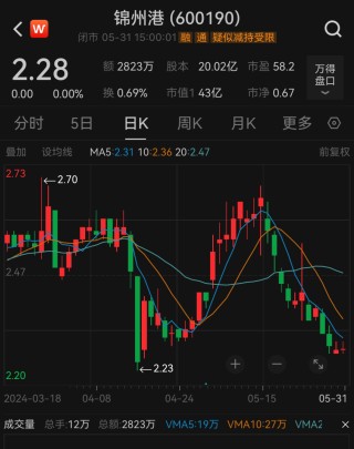 万宝资本-配资门户|线上配资|配资平台