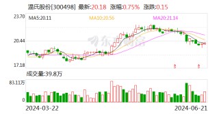 【调研快报】温氏股份接待海通证券等多家机构调研