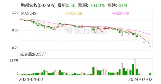鹏都农牧：涉嫌信披违法违规 公司及控股股东被证监会立案