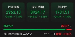 突破200亿元！资金继续入场