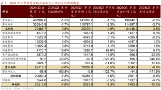 招商策略：三季报要点解读 非金融A股盈利继续承压，消费服务、TMT、非银等增速领先