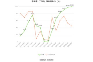 生益电子：预计2024年上半年净利同比增长876.88%-1049.27%