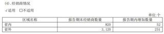 月刊[添盈聚富]华润系减持，山西汾酒董事长袁清茂回应：本次减持不会改变对公司的高度认可