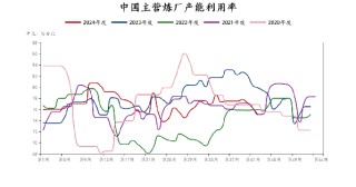 欧线、原油领跌期货市场，后市如何运行？