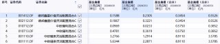 首批基金二季报，透露3大重要信息