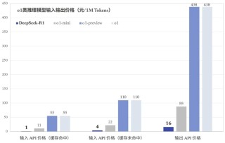 狂飙13天：开源DeepSeek如何撼动全球AI市场