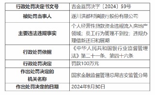 遂川洪都村镇银行被罚100万：因个人经营性贷款资金违规流入房地产领域等三项主要违法违规事实