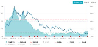 ETF日报：家电板块目前估值相对不高，业绩长期较为稳健，可以关注家电ETF