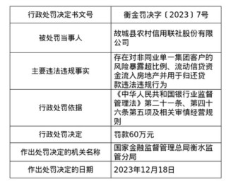 6000多张罚单、近17.8亿元 2024年银行业被罚原因主要有哪些？