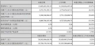 离职员工吐槽古井贡酒拖欠剩余工资：问就是罚款罚完了