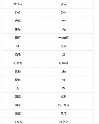 主播提“挣钱”被限流？抖音副总裁辟谣