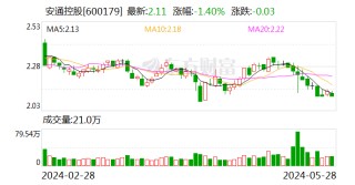 安通控股：停牌筹划重大资产重组事项