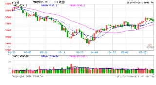 Mysteel日报：黑色金属期货价格震荡下跌