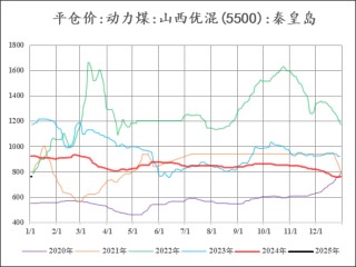 【市场聚焦】尿素：又出新低