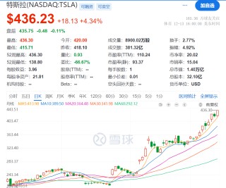 特斯拉宣布，美国市场涨价！