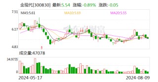 金现代：选举朱晓莉为职工代表监事